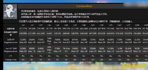 原神胡桃技能倍率 原神胡桃技能倍率详解 原神胡桃技能倍率 原神胡桃技能倍率详解