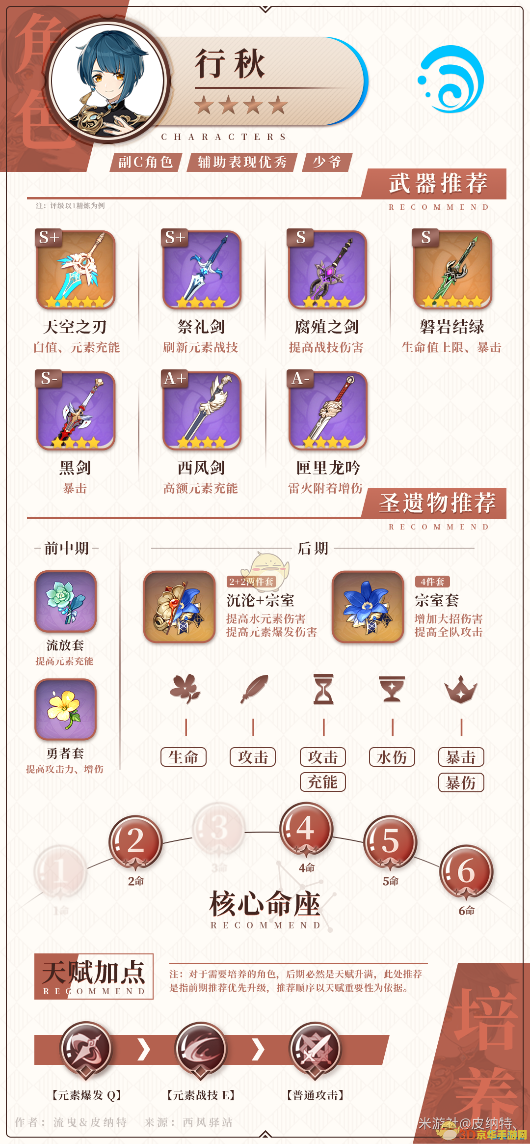 原神 行秋武器圣遗物 原神:行秋武器与圣遗物搭配策略 原神 行秋武器圣遗物 原神:行秋武器与圣遗物搭配策略