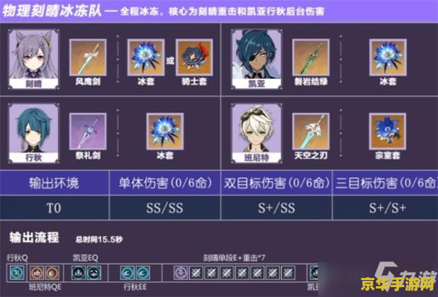 原神怎么切换队伍角色 原神切换队伍角色详解