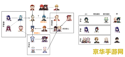 原神行秋人物关系 原神行秋人物关系分析