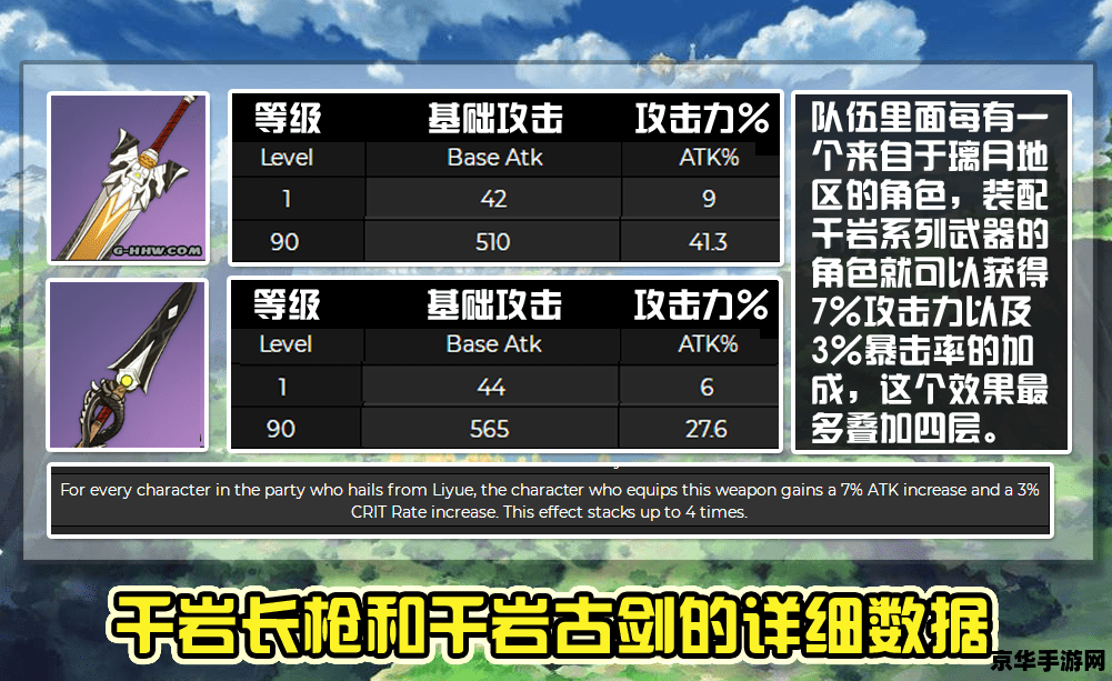 原神磐岩结绿80级属性 原神磐岩结绿80级属性详解