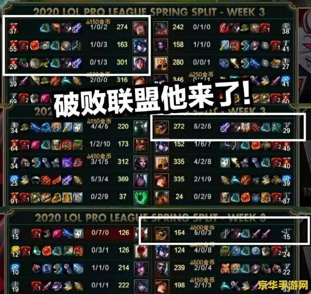英雄联盟征服者是什么装备 英雄联盟征服者是什么装备