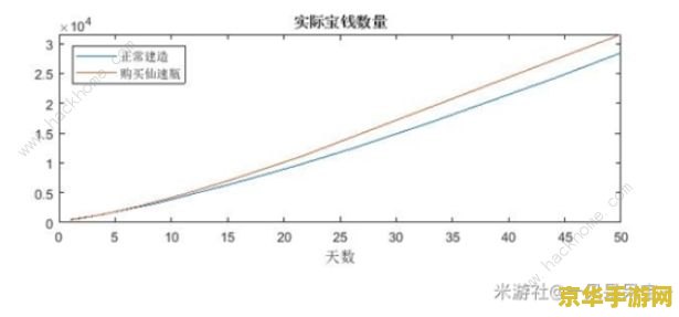 原神尘歌壶好感度 原神尘歌壶好感度深度解析