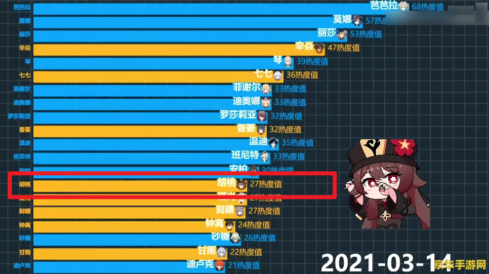 dk真的蠢放走原神哥 DK战队决策失误：放走原神哥引发争议
