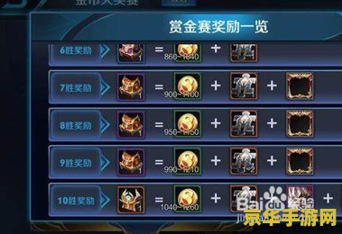 王者荣耀中的赏金联赛怎么玩 王者荣耀中的赏金联赛怎么玩