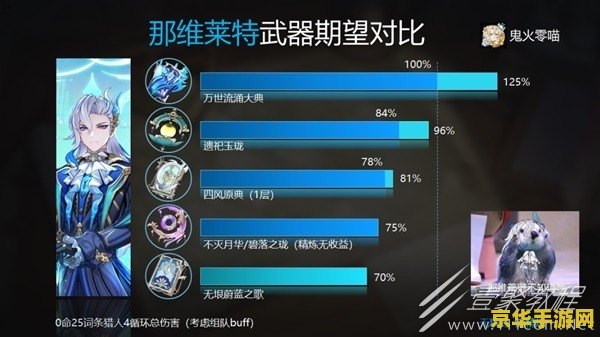 原神纪行20级到50级要多久 原神纪行20级到50级升级时长分析