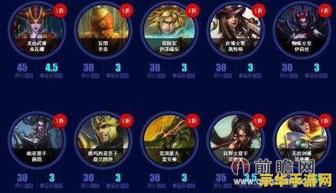 英雄联盟泳池派对是t几皮肤 英雄联盟泳池派对皮肤分析