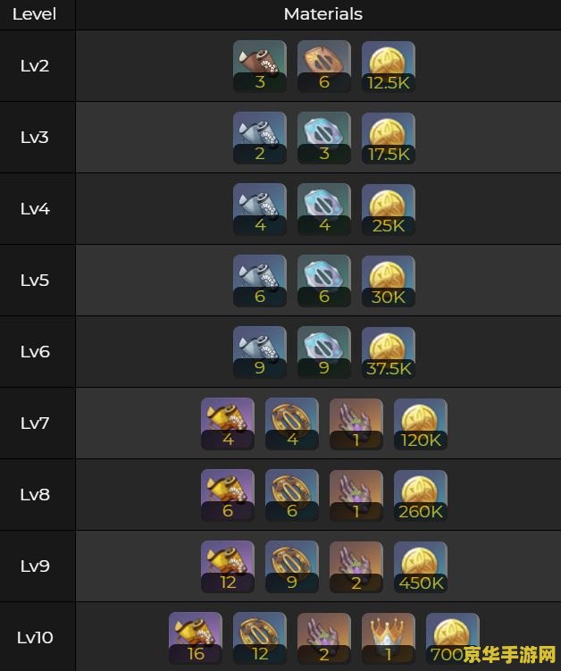 原神雷神天赋属性 原神雷神天赋属性详解