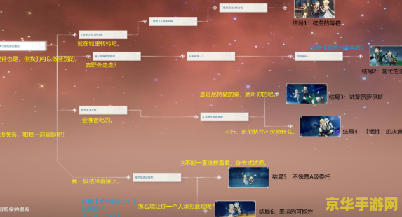 原神班尼特邀约任务详细教程 原神班尼特邀约任务详细教程