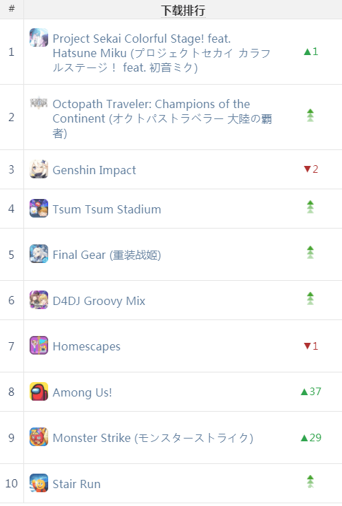 日本原神人气排行 日本原神人气排行分析 日本原神人气排行 日本原神人气排行分析