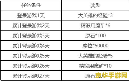 原神把握每日签到 <h3>原神把握每日签到：积累奖励，享受游戏乐趣</h3>