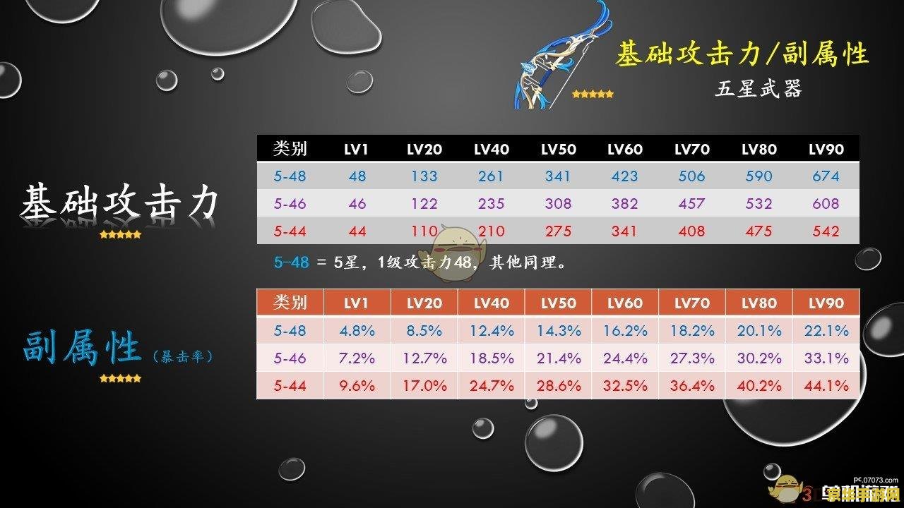 原神武器池保底 原神武器池保底机制详解