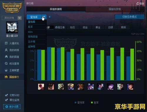 英雄联盟英雄胜率查询 &lt;h1&gt;英雄联盟英雄胜率查询指南&lt;/h1&gt;