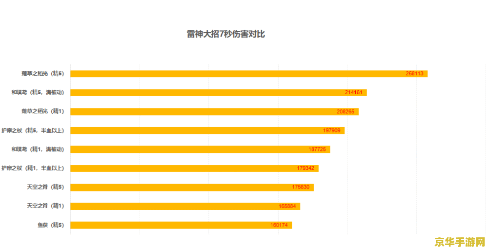 鱼多少天刷新一次原神 原神鱼类刷新周期详解 鱼多少天刷新一次原神 原神鱼类刷新周期详解