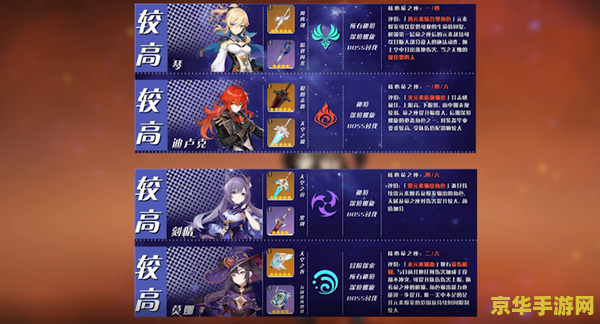 原神香菱圣遗物宗室套 原神香菱圣遗物搭配：宗室套深度解析