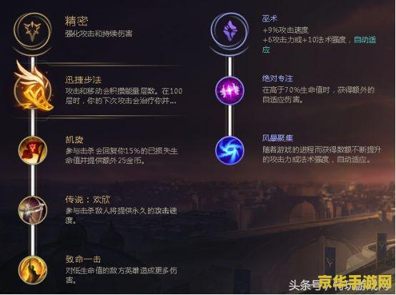 英雄联盟霞出装加点 英雄联盟霞出装加点攻略