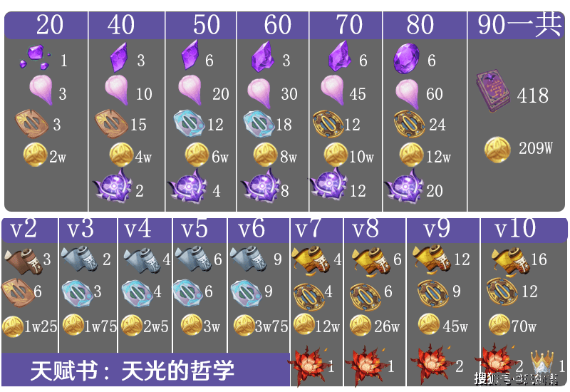 原神天云草实什么用 原神天云草实的作用与采集攻略 原神天云草实什么用 原神天云草实的作用与采集攻略
