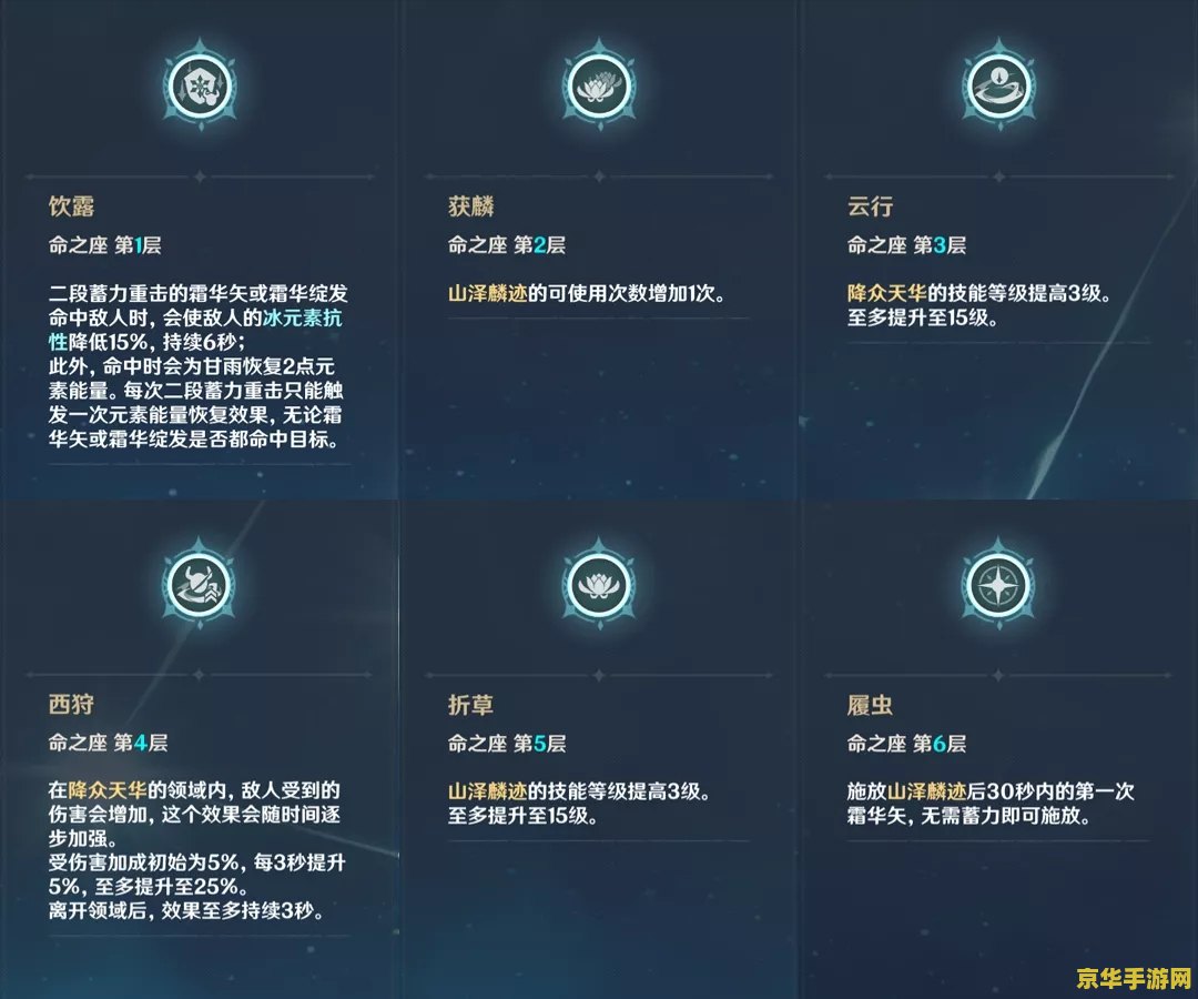 原神命之座升级天赋 原神命之座与天赋升级深度解析