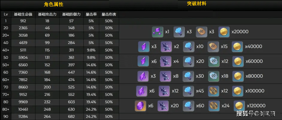 原神命之座升级天赋 原神命之座与天赋升级深度解析