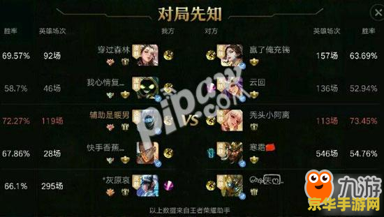 王者荣耀怎么关对局先知 王者荣耀怎么关对局先知