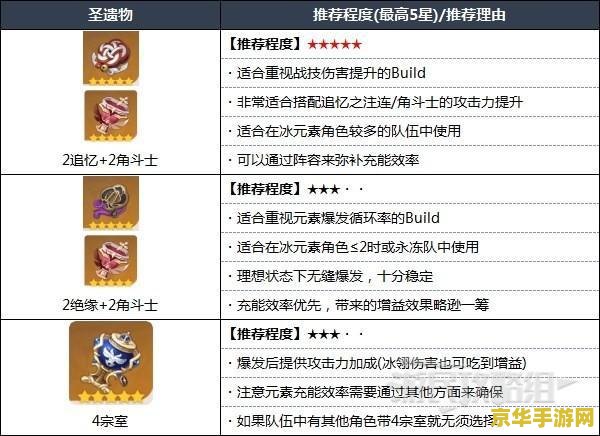 原神申鹤武器推荐排行 原神申鹤武器推荐排行