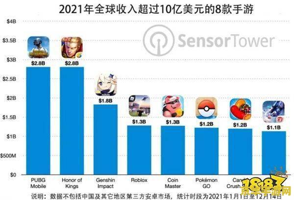 原神国际服数据异常 原神国际服数据异常深度解析