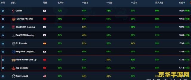 英雄联盟战队实力排行榜 &lt;h1&gt;英雄联盟战队实力排行榜&lt;/h1&gt;