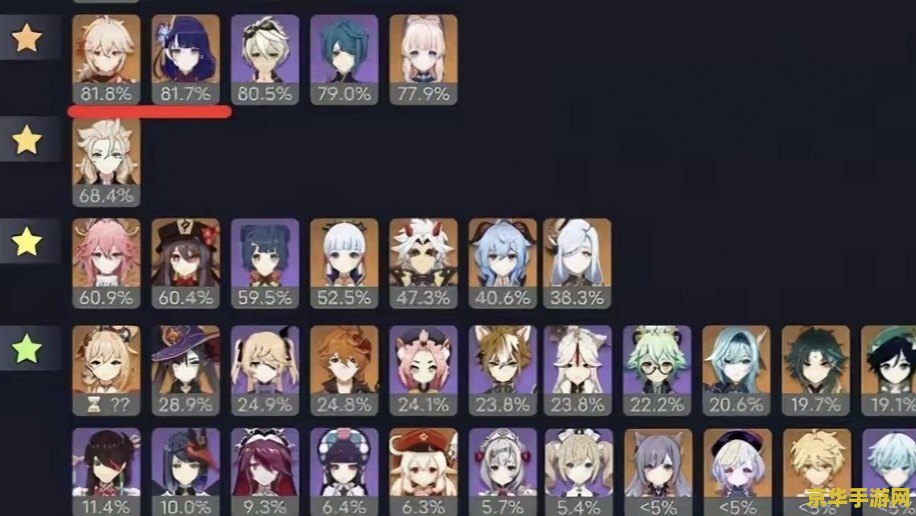 原神有赛诺还要抽雷神吗 原神中赛诺与雷神抽取策略分析 原神有赛诺还要抽雷神吗 原神中赛诺与雷神抽取策略分析