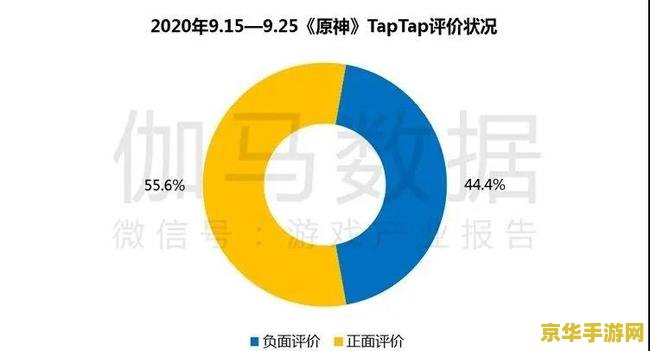 原神2022年流水 原神2022年流水分析