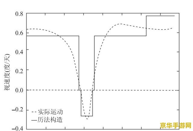 原神电压冲锋雷种子时间不够 原神电压冲锋雷种子时间不足应对策略