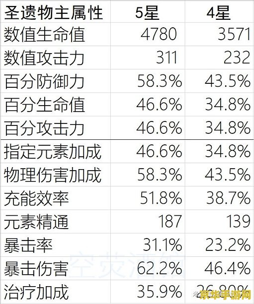 原神圣遗物评分公式 原神圣遗物评分公式解析