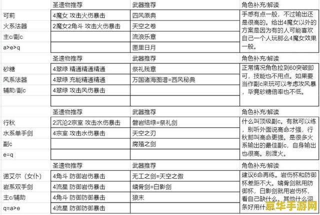 原神圣遗物评分公式 原神圣遗物评分公式解析