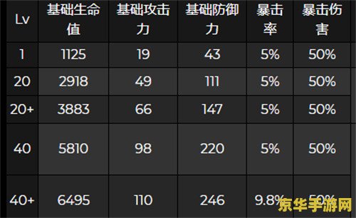原神夜兰天赋升级材料清单 原神夜兰天赋升级材料清单