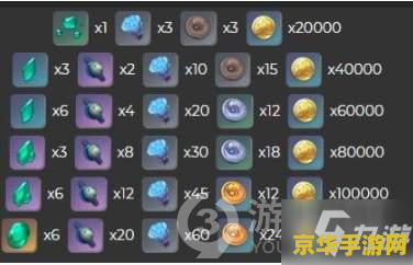 原神多少级可以 原神多少级可以解锁关键功能 原神多少级可以 原神多少级可以解锁关键功能