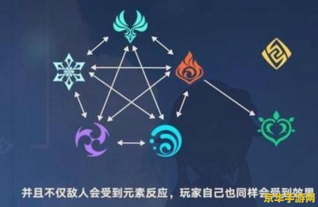 原神行秋星座 原神行秋星座解析