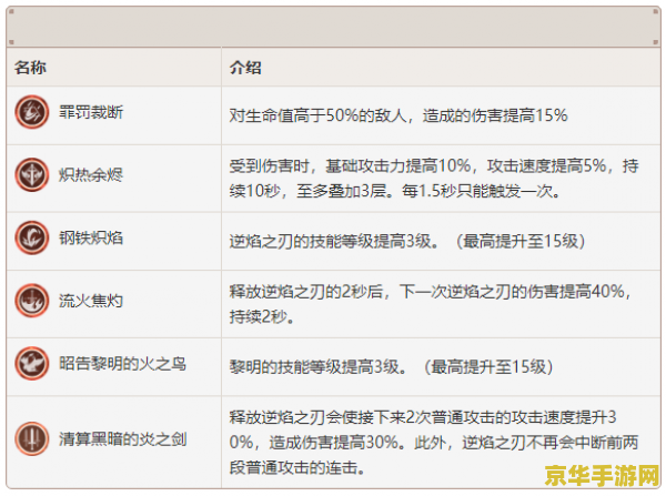 原神成年账号可以退款吗 原神成年账号退款政策解析
