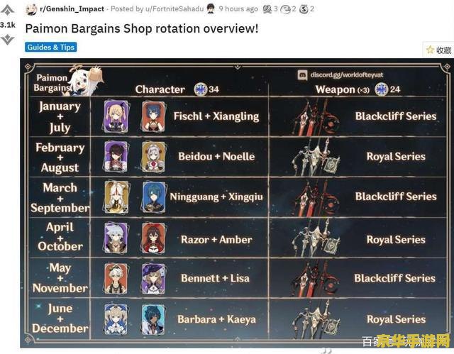 原神埃洛伊圣遗物武器 原神埃洛伊圣遗物与武器搭配指南 原神埃洛伊圣遗物武器 原神埃洛伊圣遗物与武器搭配指南