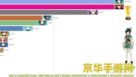 原神男角色身高排行 原神男角色身高排行