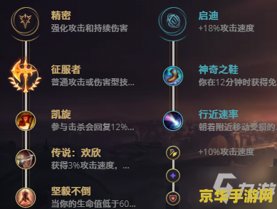 英雄联盟狂战士的出装 英雄联盟狂战士的出装攻略