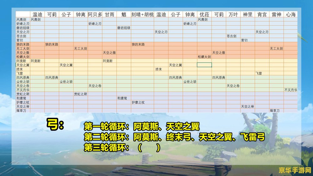 原神五星武器概率 原神五星武器概率分析