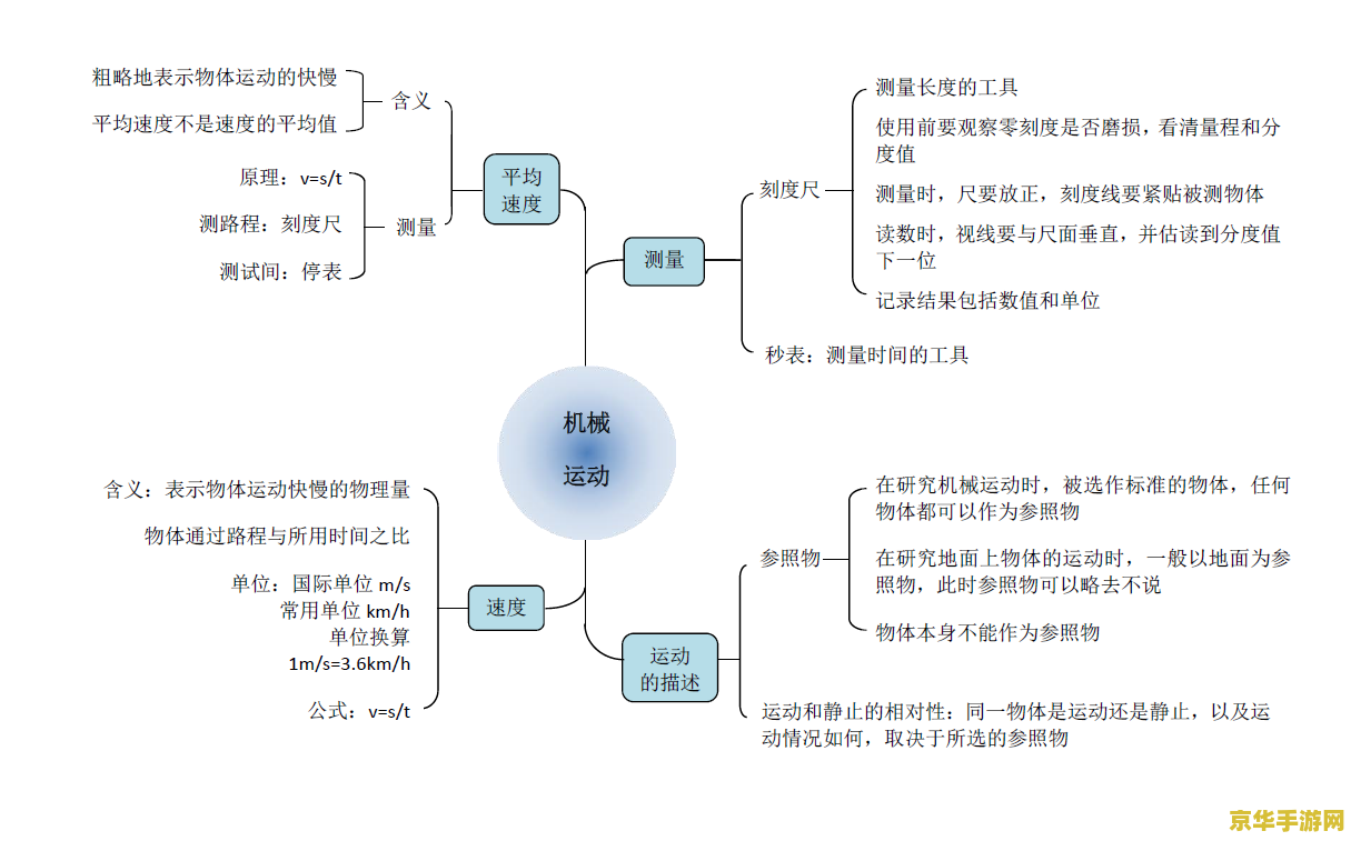 原神对知识的推断 原神对知识的探索与推断