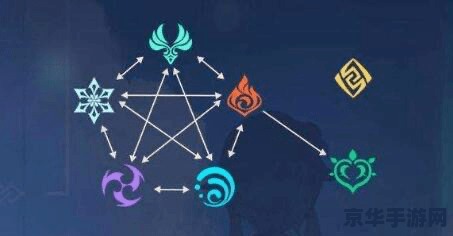 原神一号键纹位置 原神一号键纹位置全解析