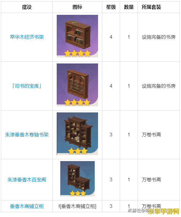 原神尘歌壶怎么摆放家具 原神尘歌壶怎么摆放家具