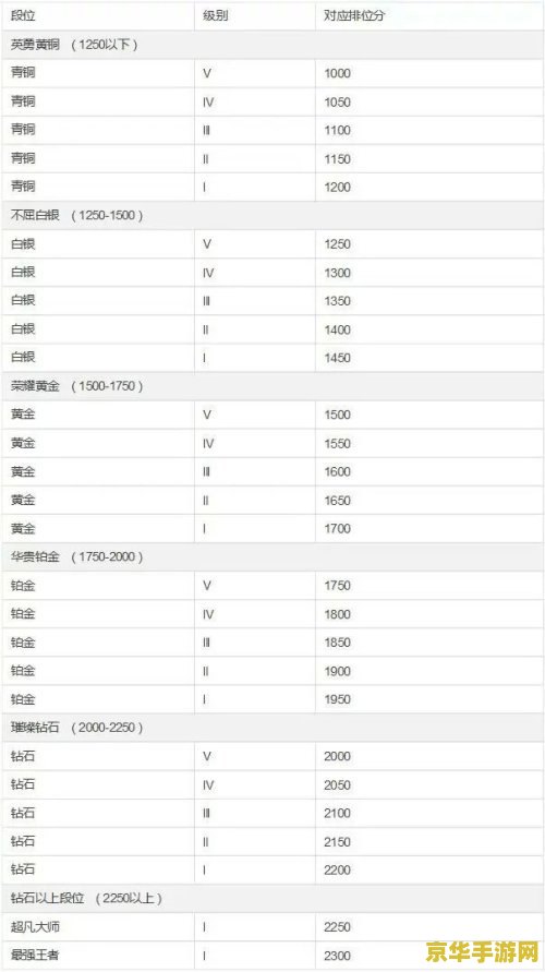 英雄联盟查询信誉分 &lt;h1&gt;英雄联盟信誉分查询指南&lt;/h1&gt;