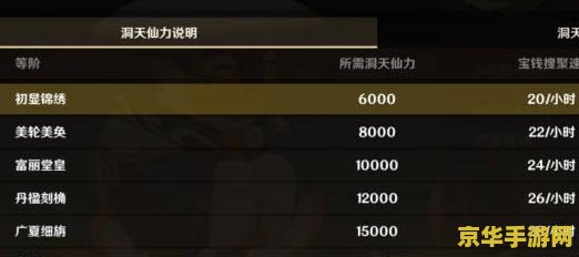 原神矿石上限 原神矿石上限解析