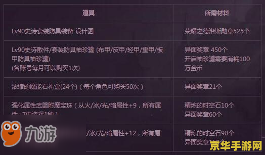 原神有几次改名机会 原神改名机会详解
