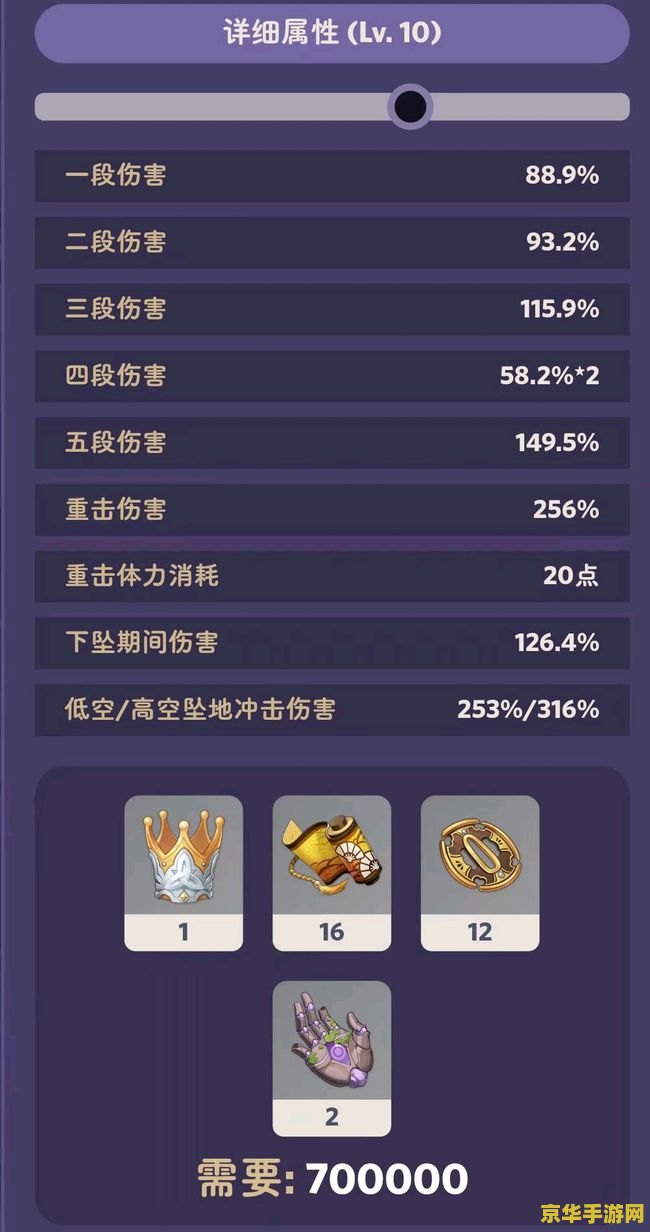 原神神里绫人天赋材料一览表 原神神里绫人天赋材料一览表