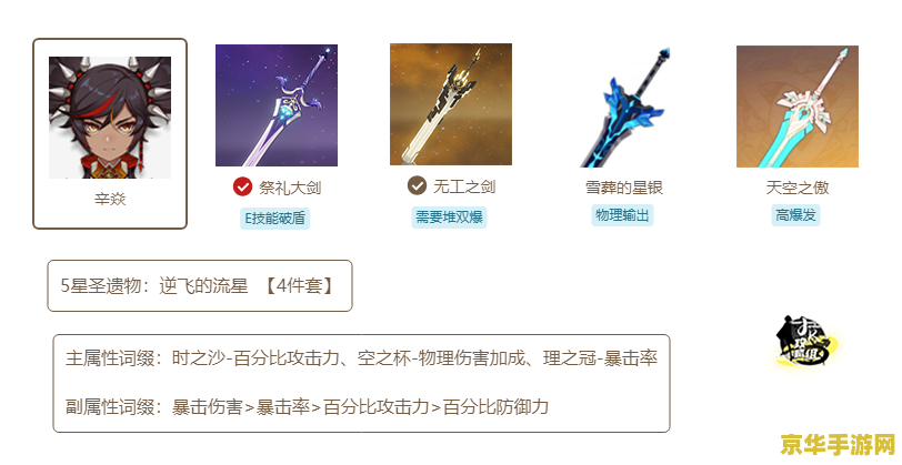 原神最差圣遗物 原神最差圣遗物分析