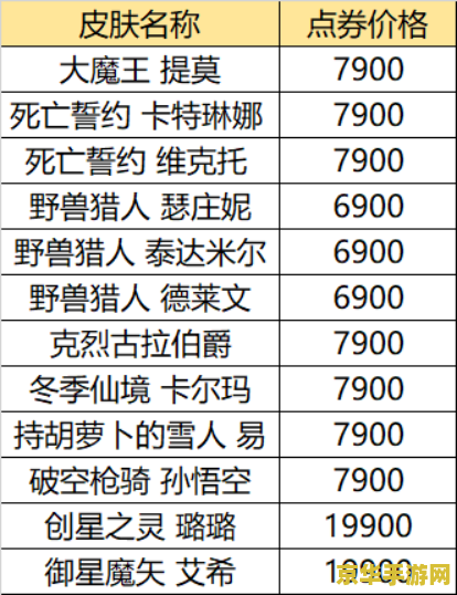 英雄联盟618活动网址 英雄联盟618年中大促活动全攻略