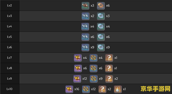 原神雷电将军技能升级材料 原神雷电将军技能升级材料详解